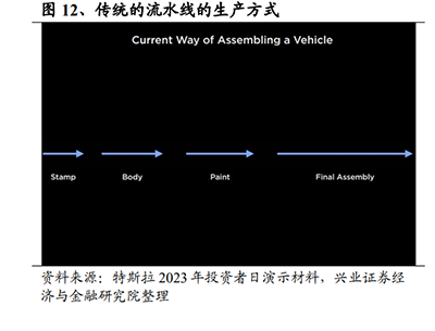 汽车行业专题报告：平价高阶智能化，下一个车企竞争的胜负手