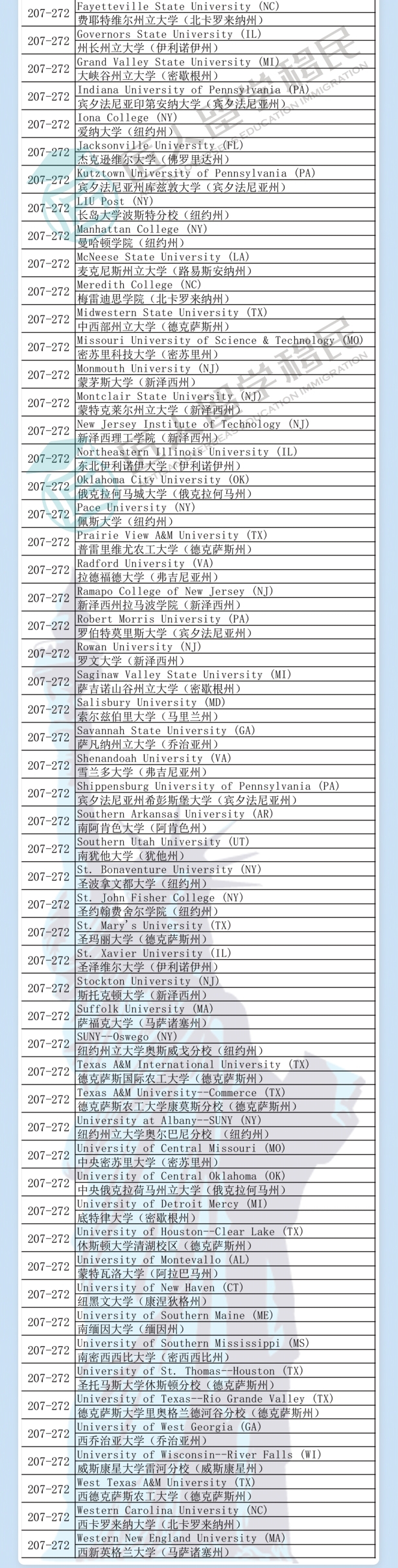 福建2021年度U.S.News非全日制工商管理硕士排名