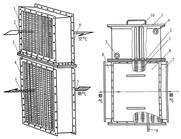 热管换热器及其作用