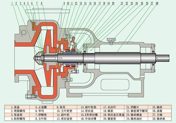 UHB耐腐耐磨砂浆泵