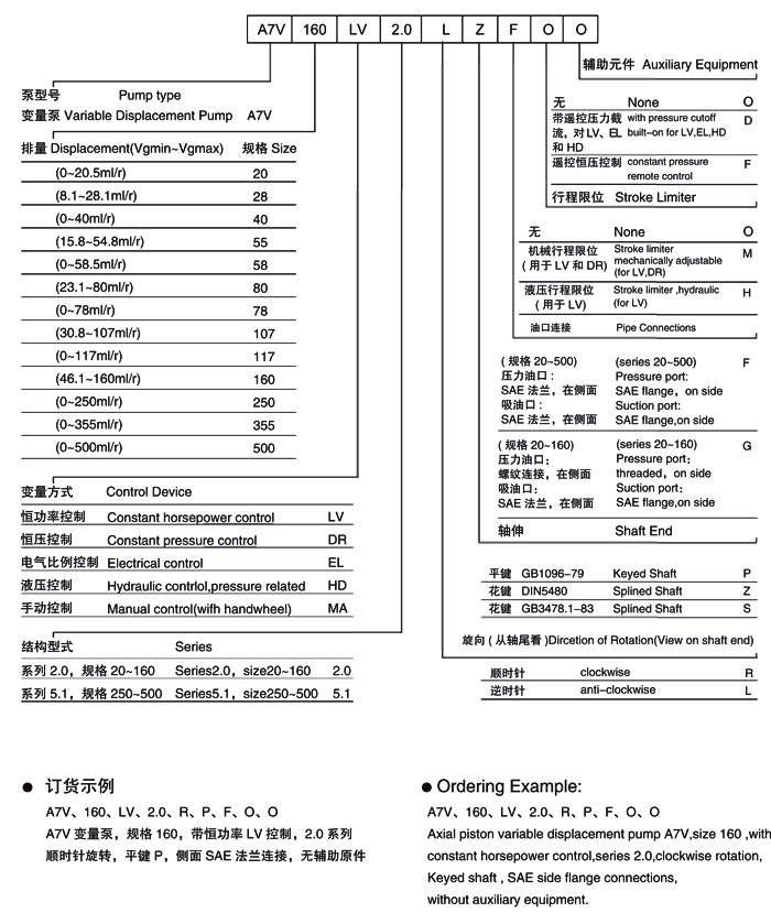 A7V系列斜轴式变量泵