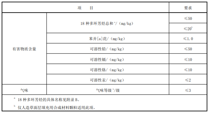 塑胶跑道检测