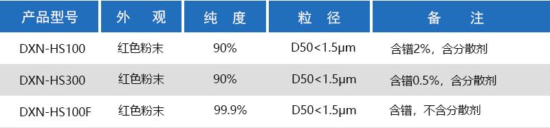 红色氧化铈抛光粉