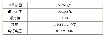 便攜式氨氮測(cè)試儀(AD-2AZ)