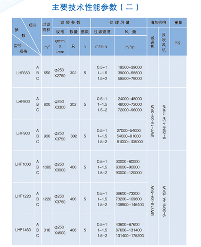 LHF型系列回轉反吹袋式除塵器