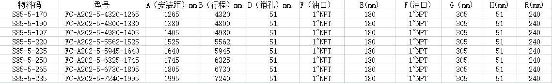 FC-A202-5