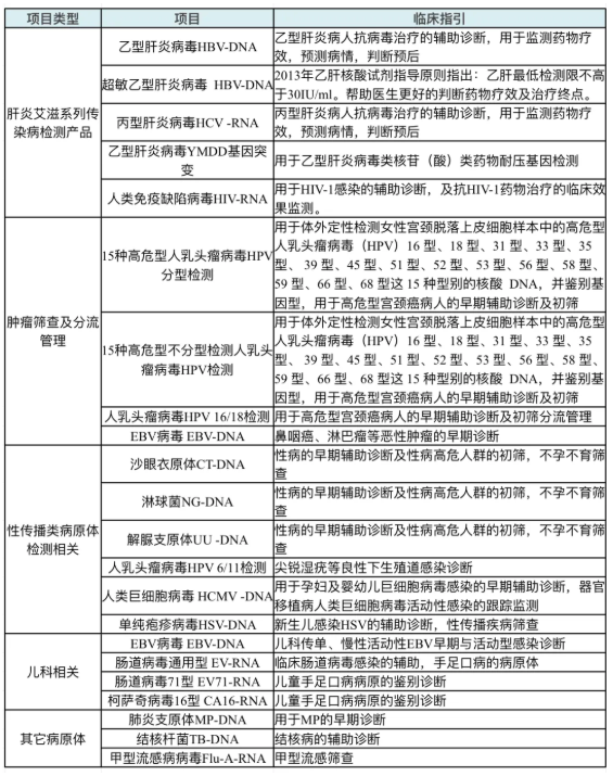 PCR实验室设计规划整体方案