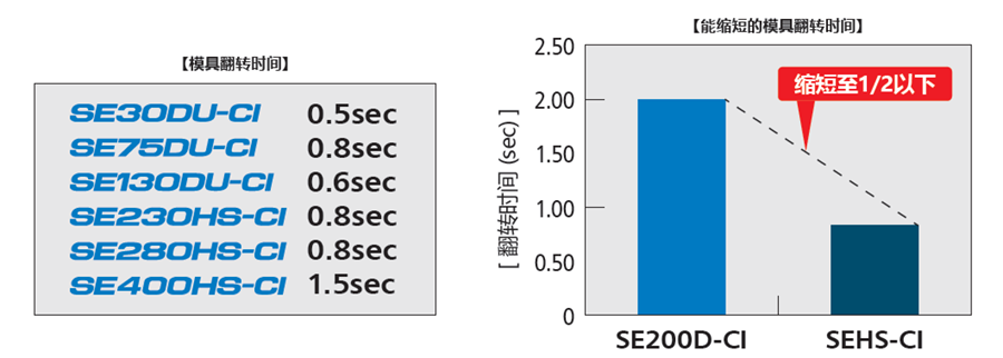 SE75DU-CI