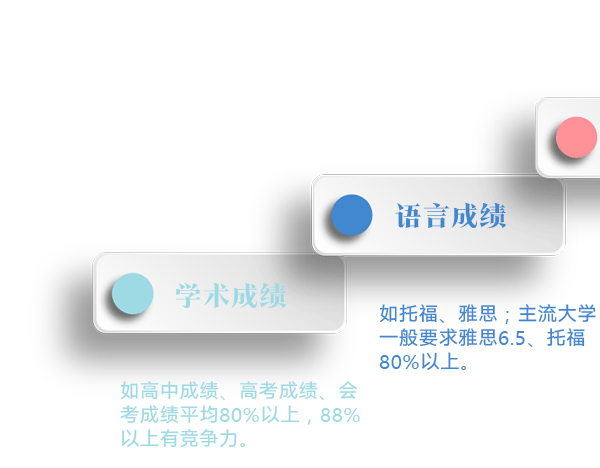 江西加拿大留学