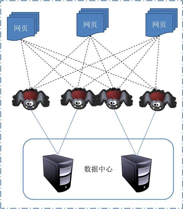 整站優化營銷中引蜘蛛指的是什么呢