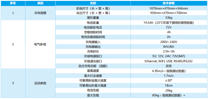 變電巡檢四足機器人