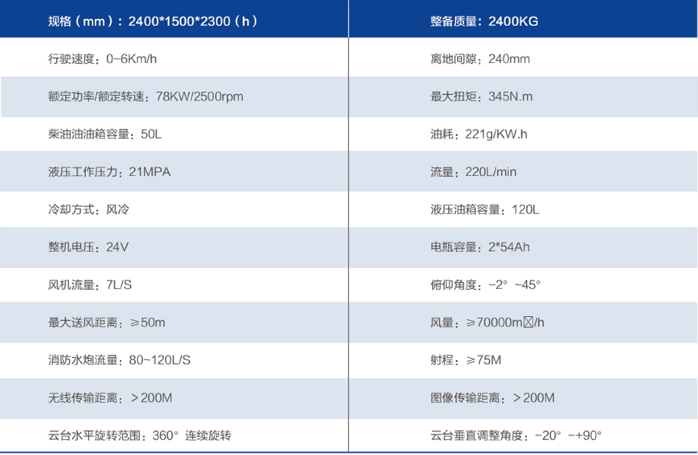 消防排煙滅火機器人