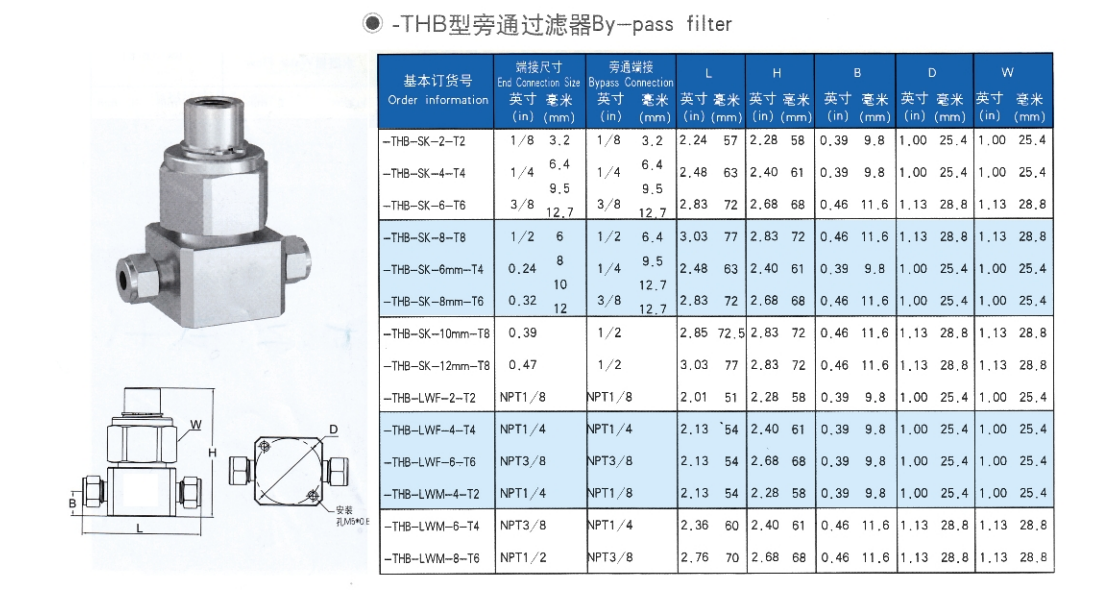 旁通过滤器