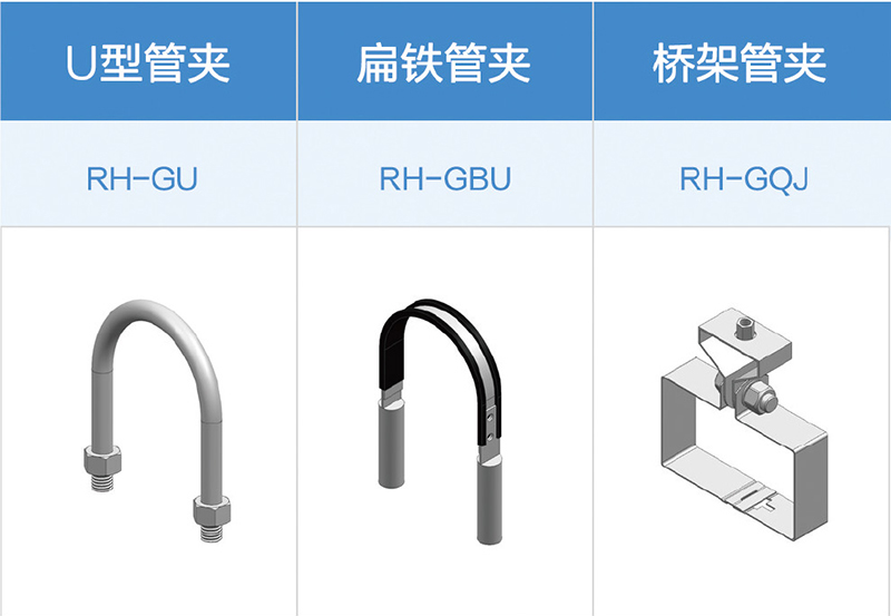 U型或扁铁或桥架管夹