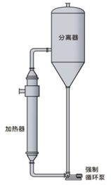 多種常用蒸發(fā)器介紹