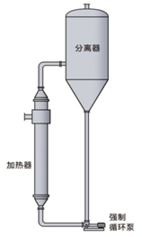 多种常用蒸发器介绍