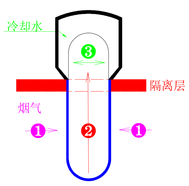 熱管式低溫省煤器—隱患因素說明