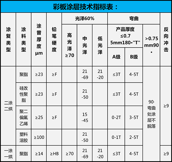 板材结构