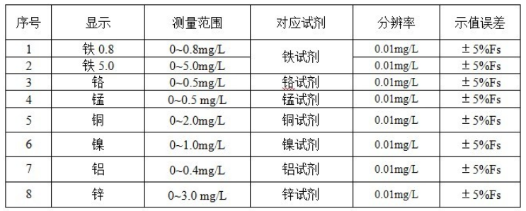 ZJS-07型重金屬檢測(cè)儀（8項(xiàng)）