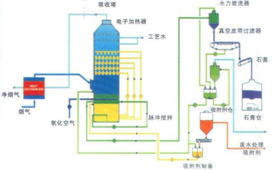 燃煤鍋爐SNCR脫硝技術