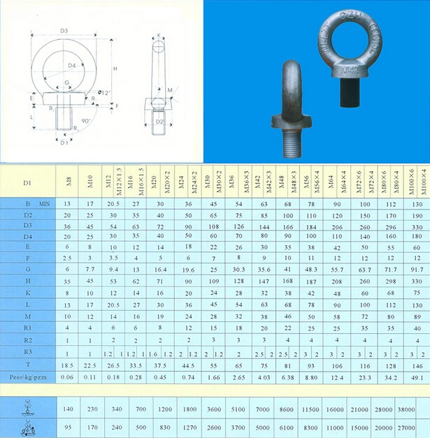 DIN580吊环螺钉系列产品规格