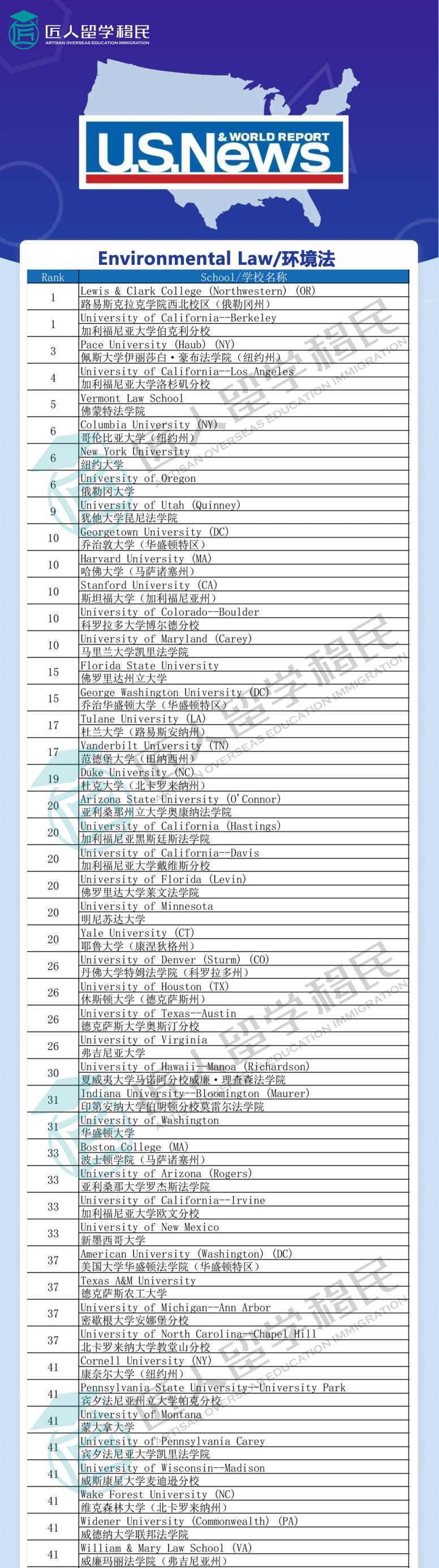 2021年度U.S.News环境法排名