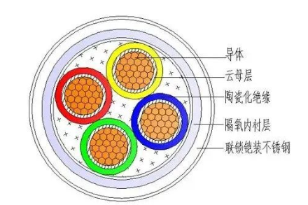 HFTGB是什么電纜？HFTGB電纜的型號特點(diǎn)及用途介紹