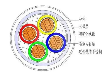 HFTGB是什么電纜？HFTGB電纜的型號特點(diǎn)及用途介紹