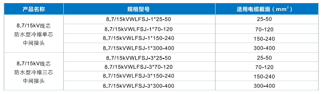 8.7/15kV線(xiàn)芯防水型冷縮中間接頭