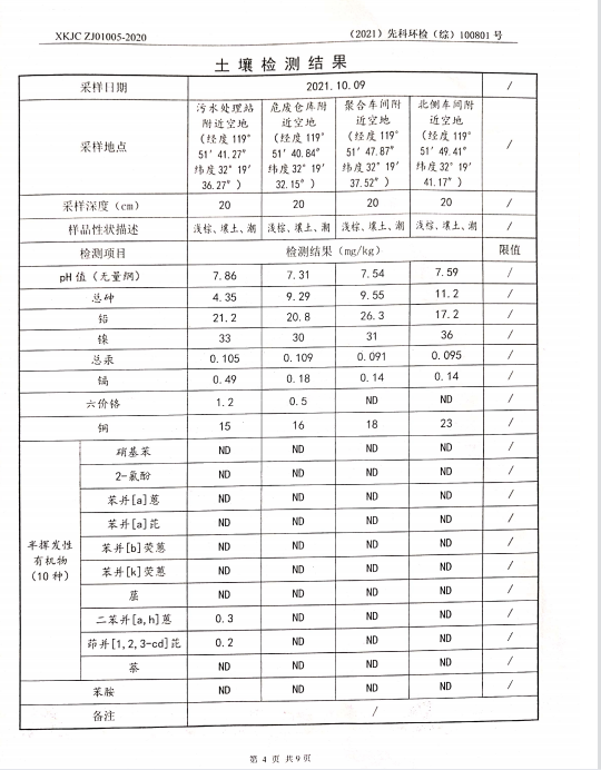 检测报告公示