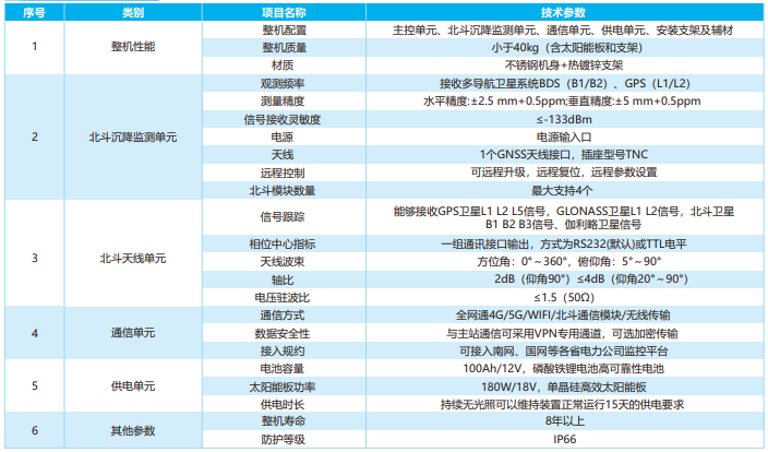 輸電線路北斗桿塔沉降在線監(jiān)測裝置