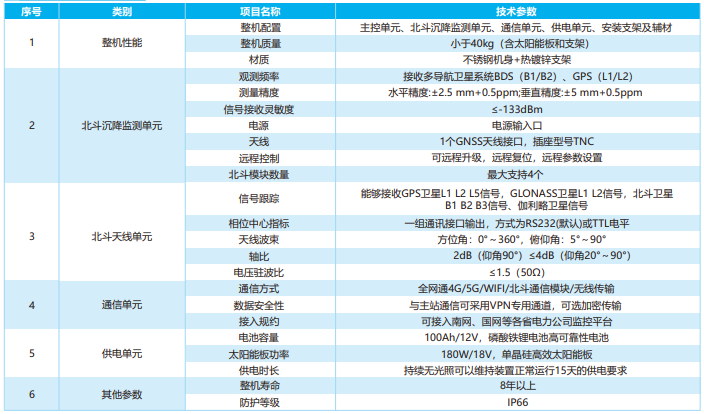 輸電線路北斗桿塔沉降在線監(jiān)測(cè)裝置