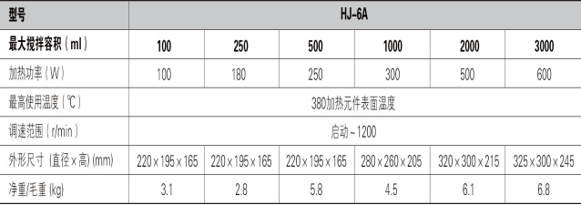 智能磁力攪拌電熱套HJ-6A