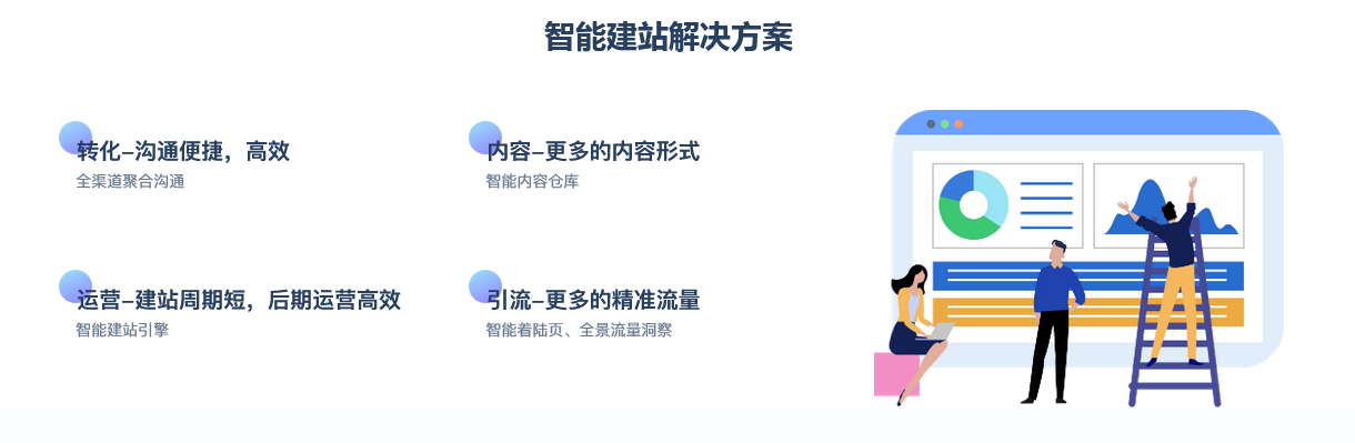 外貿(mào)獨(dú)立站
