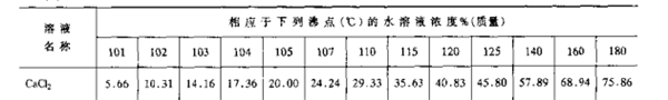 氯化钙高盐废水蒸发结晶技术