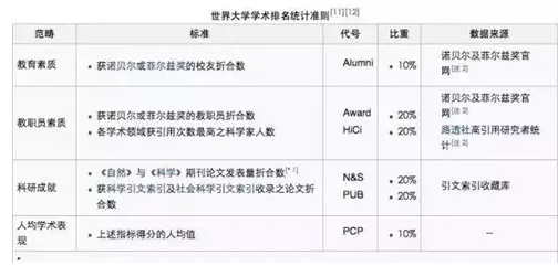 對這五大權威排名，你真的了解嗎？