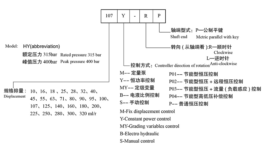 HY系列柱塞泵