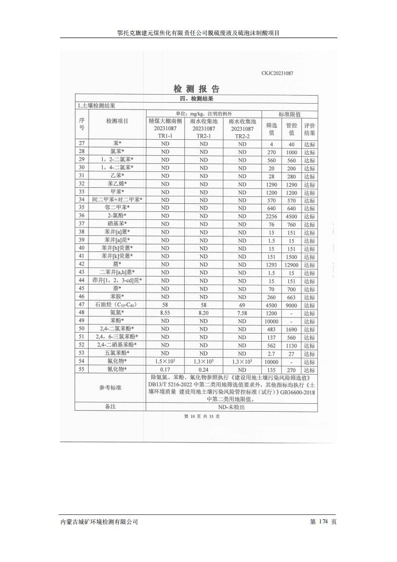 鄂托克旗建元煤焦化有限责任公司脱硫废液及硫泡沫制酸项目竣工环境保护验收检测报告书