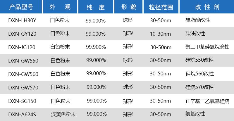 改性氧化锌