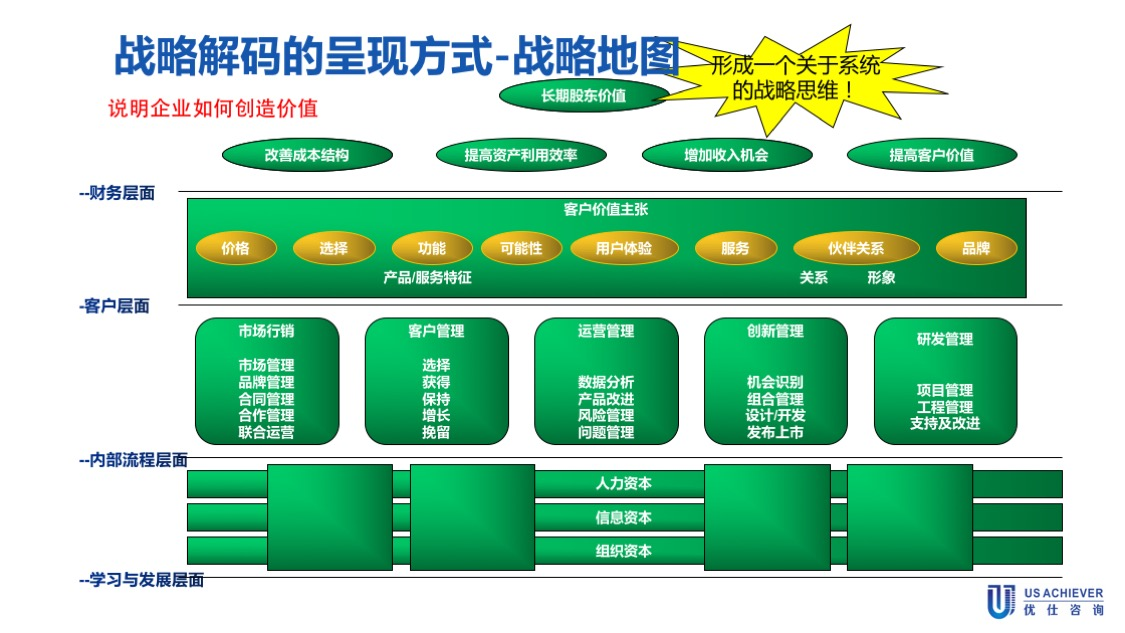 战略定位咨询案例