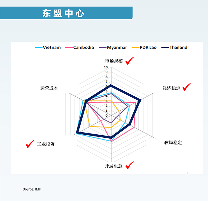 耀升星城公寓项目