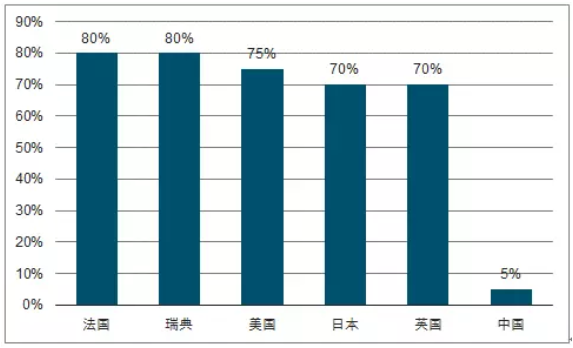 为何大力倡导装配式建筑？装配式建筑发展趋势大分析