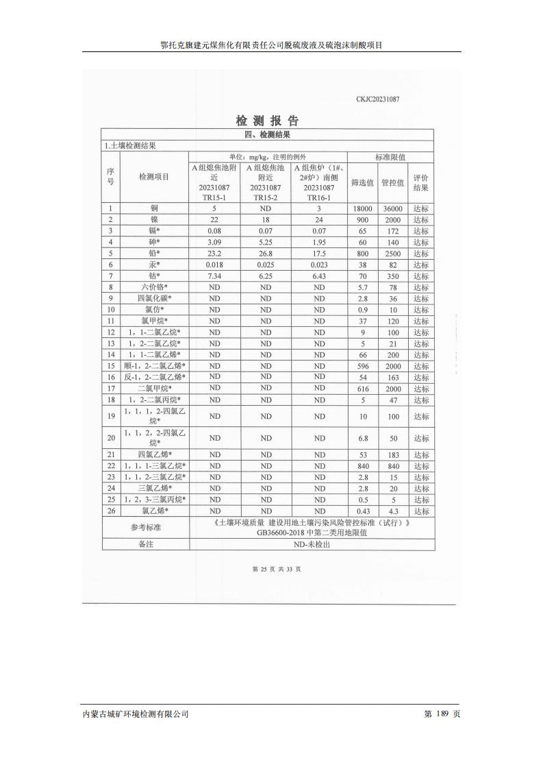 鄂托克旗建元煤焦化有限責(zé)任公司脫硫廢液及硫泡沫制酸項(xiàng)目竣工環(huán)境保護(hù)驗(yàn)收檢測(cè)報(bào)告書