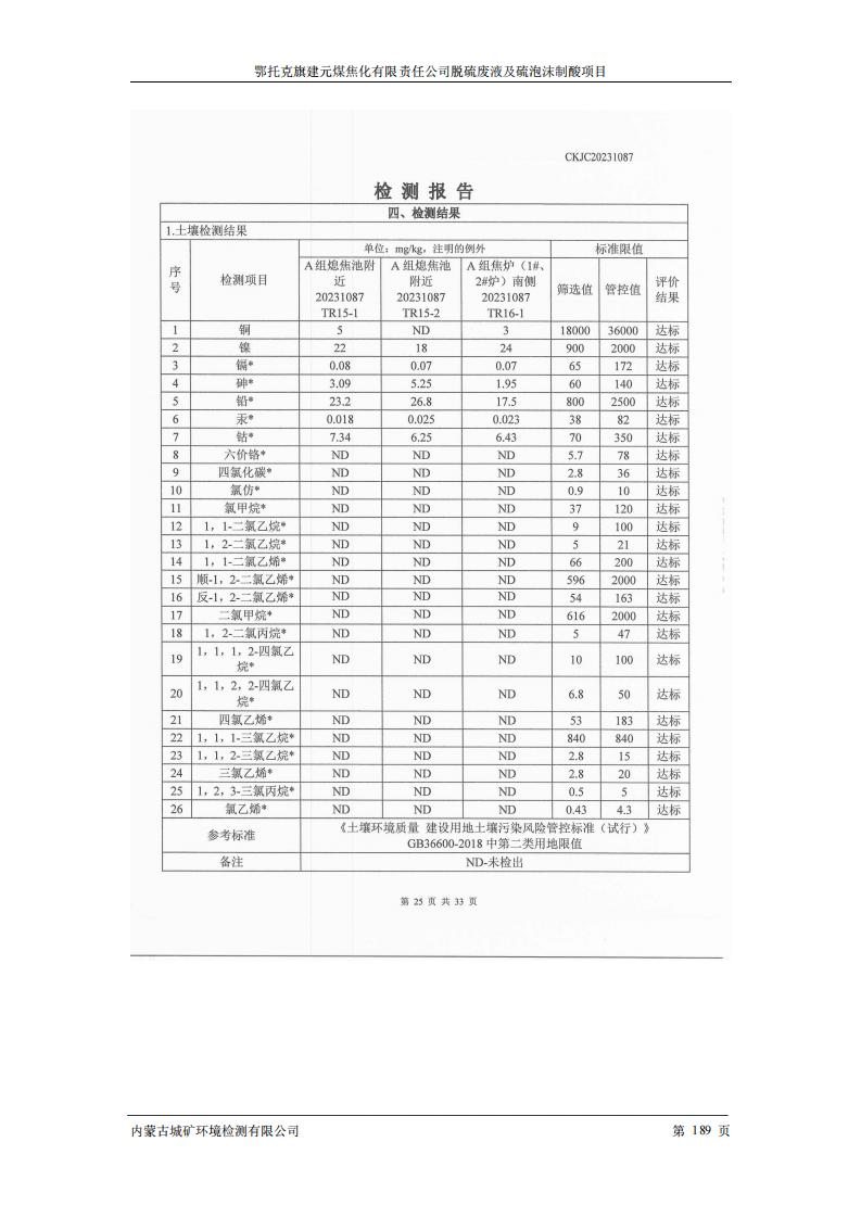 鄂托克旗建元煤焦化有限责任公司脱硫废液及硫泡沫制酸项目竣工环境保护验收检测报告书