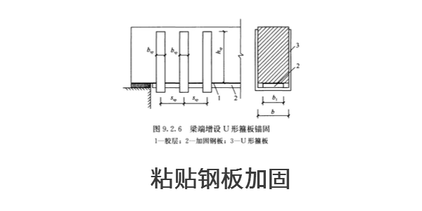 粘贴钢板加固