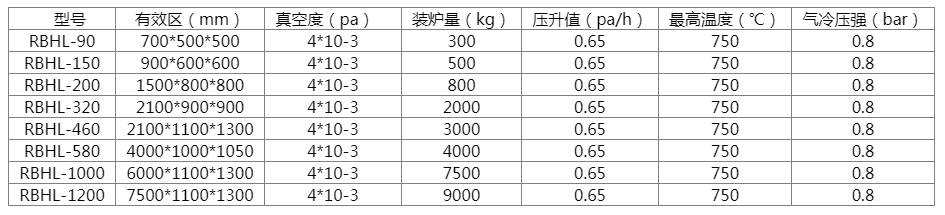 真空铝钎焊炉Ⅰ