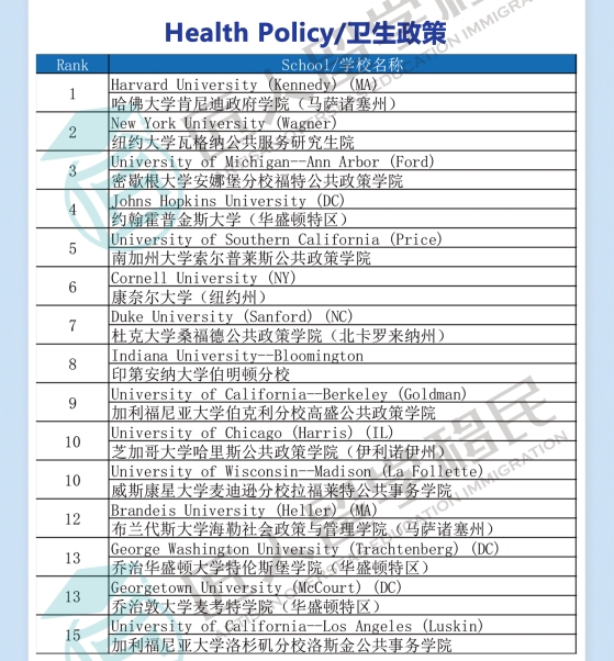 台州2021年度U.S.News卫生政策排名