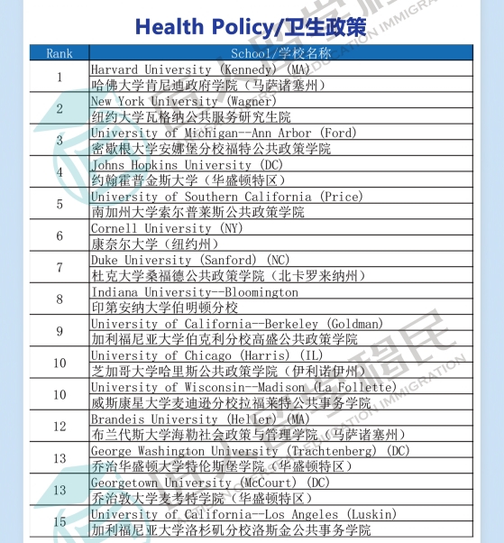 贵州2021年度U.S.News卫生政策排名