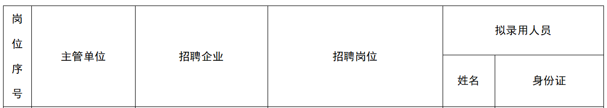 泰州市國(guó)有企業(yè)招聘全日制普通高校應(yīng)屆畢業(yè)生擬錄用人員名單公示（第一批）