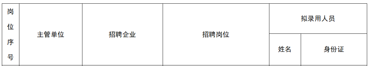 泰州市國有企業(yè)招聘全日制普通高校應(yīng)屆畢業(yè)生擬錄用人員名單公示（第一批）